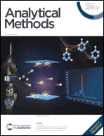 LetPub 期刊封面实例  , Analytical Methods