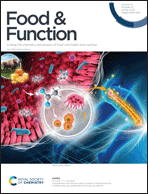 LetPub 期刊封面实例  , Food & Function