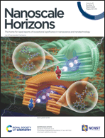 LetPub 期刊封面实例  , Nanoscale Horizons