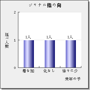 Reproductive, Female and Child Health